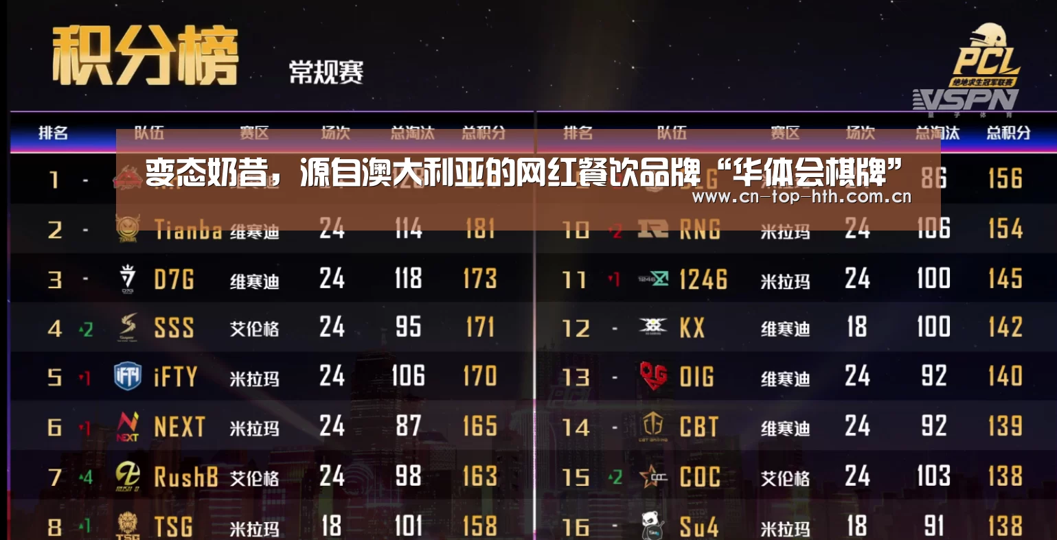 变态奶昔,源自澳大利亚的网红餐饮品牌“华体会棋牌”(图1) 华体会棋牌官网